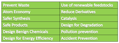 12 principles of greenchem